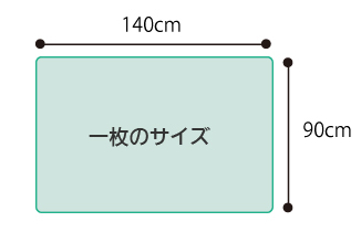 機能