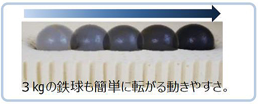 3層構造