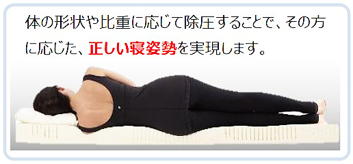 3層構造