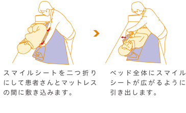 スマイルシート Mサイズ Cs Sm M 体位変換スライディングシート 移乗支援 トランスファー 介護用品の通販 販売店 品揃え日本最大級 快適空間スクリオ