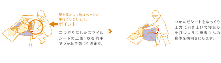 上方移動