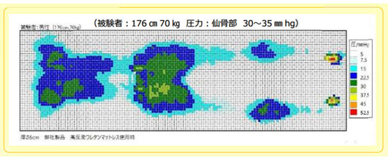 優れた体圧分散性
