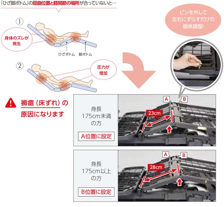 膝位置のフィッティング機能