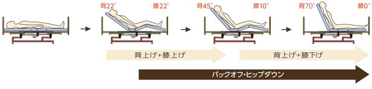 ライジングモーション機構