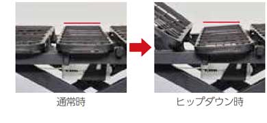 ヒップダウン機構