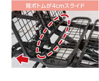 バックオフ機構