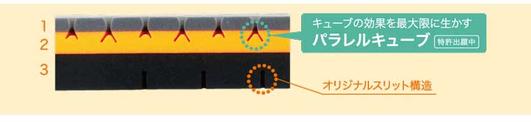 寝返りサポート
