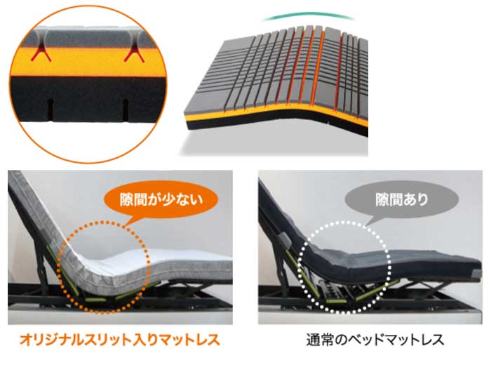 オリジナルスリット構造