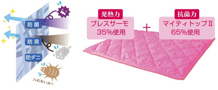 細菌の繁殖抑制