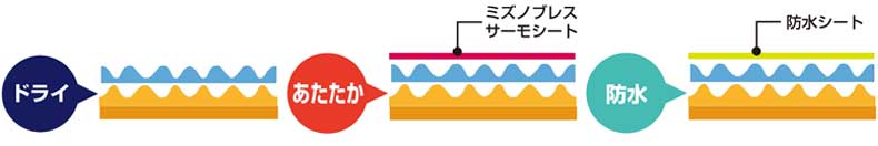 夏も冬も快適