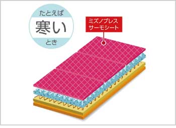 寒いとき