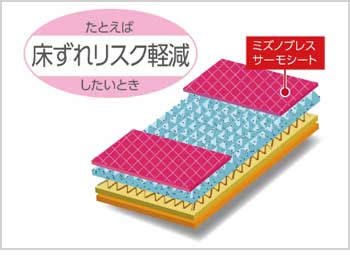 寒いとき床ずれリスク軽減