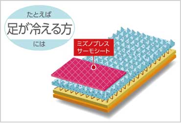 足が冷える方