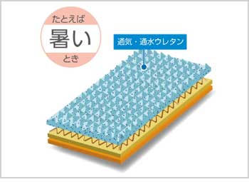 暑いとき＆体圧分散性を重視