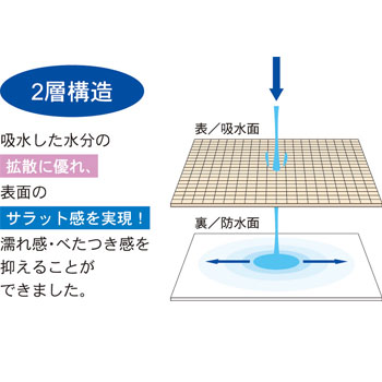 サラットシーツ 吸水拡散防水シーツ 部分タイプ 2枚組