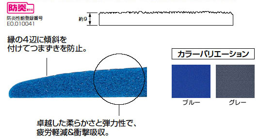 ケアソフトクッションキング 衝撃吸収ベッドサイドマット