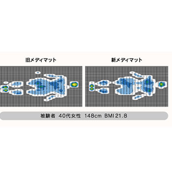 メディマット 医療用フルサイズ BF838T/BF918T