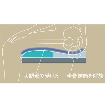 デュオジェルクッション 姿勢保持 体圧分散 車椅子クッション