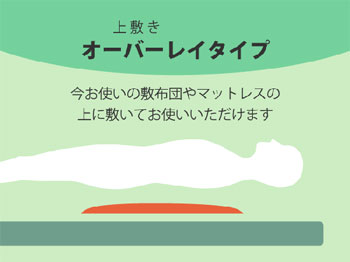 低反発部分マットレス ハッピーそよかぜ1/3
