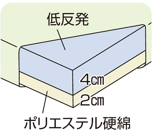 EFt@ 2wNbV  烌U[^Cv NbVEzc