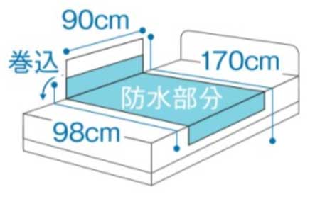 防水シーツ サラッキーシーツ 2枚セット