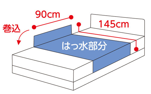 日本製 防水シーツ（2枚組）（大） 39088 洗い替えにうれしい2枚組の寸法図
