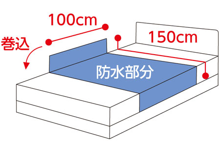 綿パイル防水シーツ（2枚組）（大） 39100 洗い替えにうれしい2枚組の寸法図