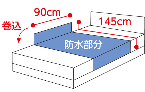 日本製 パイル防水シーツ（大） 38941 洗い替えにうれしい2枚組の寸法図