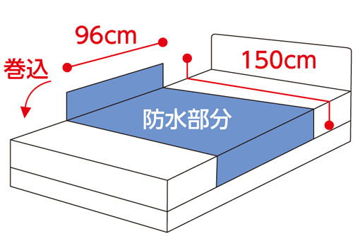 日本製 綿パイル防水シーツ（大） 39057 洗い替えにうれしい2枚組の寸法図