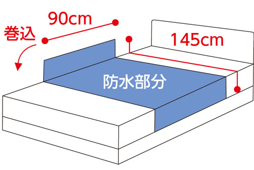 日本製 花柄プリント防水シーツ（大） 38942 洗い替えにうれしい2枚組の寸法図