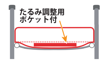 エルダークッション 防水カバー 車いす用クッションの説明