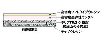 エルダークッション 防水カバー 車いす用クッションの説明