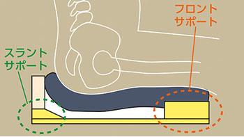 高機能車椅子クッション キュブレナクッション CK-400