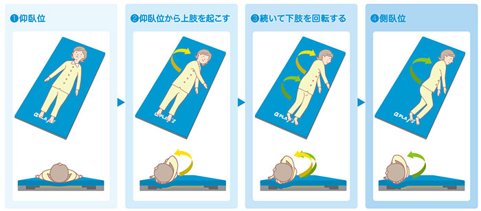 床ずれ防止・体圧分散 介護マットレス アルファプラ F2の寸法図