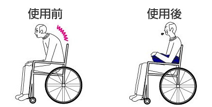 アームサポート サポートクッションシリーズ 車椅子エアクッションの説明