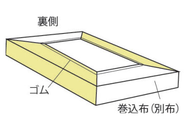 あんしんスムース防水シーツ BOXタイプ
のイメージ