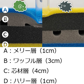 リバーシブル通気マットレス メリー＆ハリー 標準・ショートの説明