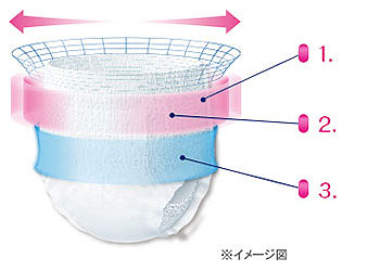 ライフリー 尿とりパッドなしでも長時間安心パンツ 1ケース（4袋）吸水量1000cc 紙パンツ・大人用オムツの説明