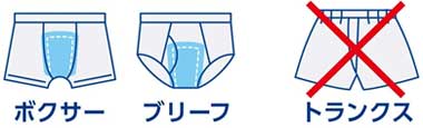 ピッタリした下着に装着を