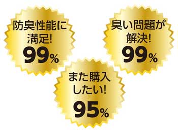 BOS購入者へのアンケート結果