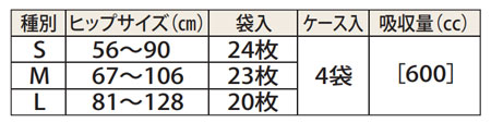 ライフリー 横モレ安心テープ止め 大人用おむつ 1ケース（4袋入り）の寸法図