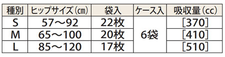 スマートフィットテープ止めタイプ 超うす型吸収体 1ケース（6袋入り）のサイズ