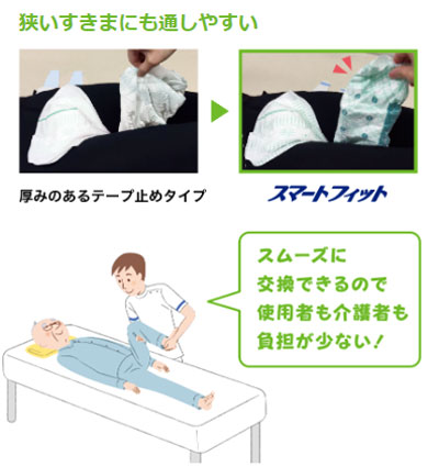 スマートフィットテープ止めタイプ 超うす型吸収体 1ケース（6袋入り）の説明