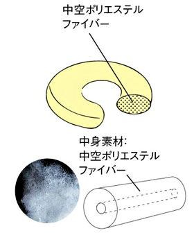 デラックス円座 体圧分散 クッション・座布団　1030