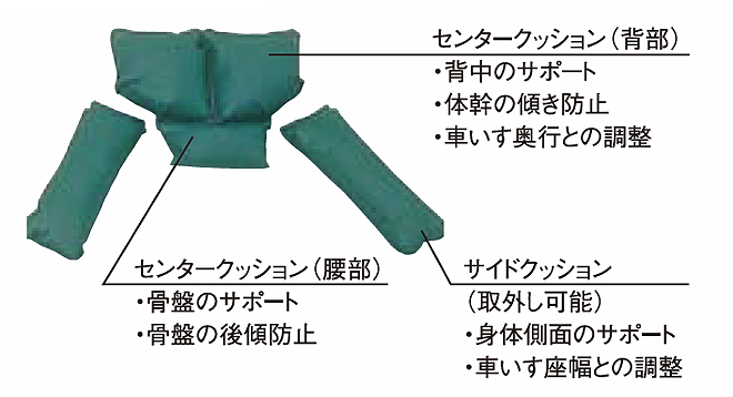 特長