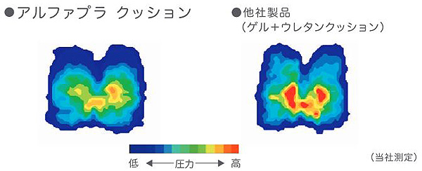 アルファプラクッション 