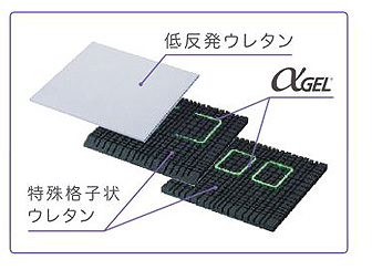 アルファプラクッション内部構造 