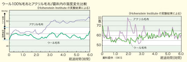 ナーシングラッグ かかとあて(2個1組)NR-07 床ずれ防止医療用羊毛