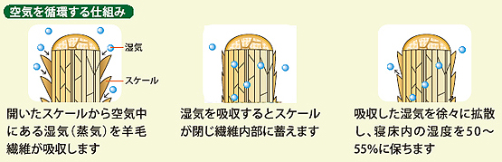 ナーシングラッグ かかとあて(2個1組)NR-07 床ずれ防止医療用羊毛