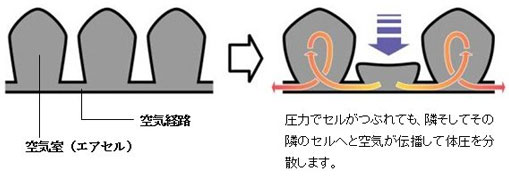 クァドトロセレクト ハイタイプ ロホクッション 体圧分散 エアー